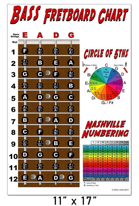 4 String Bass Fretboard Instructional Chart Poster Nashville | Reverb ...