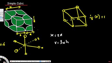 Unit Cell - Simple Cubic Structure - Physical Electronics - YouTube