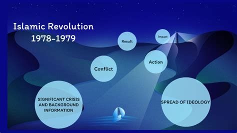 Iranian Revolution Timeline by Samantha Reed