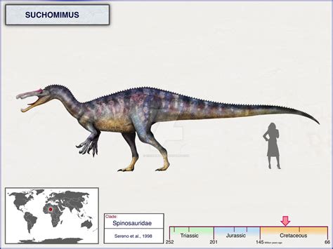 Suchomimus by cisiopurple | Prehistoric animals, Ancient animals, Extinct animals