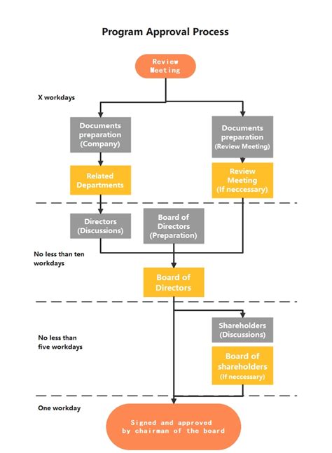 Flowchart Parallel Process