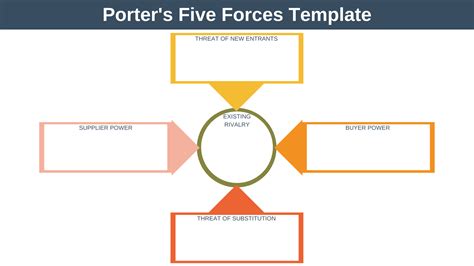 Porter's Five Forces - Expert Program Management