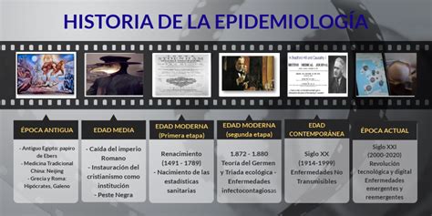 Historia de la Epidemiología