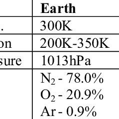 Earth vs. Mars atmosphere | Download Table