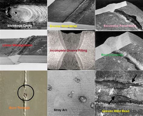 Welding Defect Poster