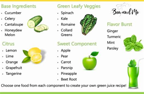 How to Create Your Own Green Juice Recipes + a Simple Green Juice Recipe - Ben and Me