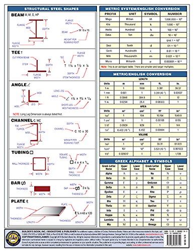 TIG Welding Symbols Chart