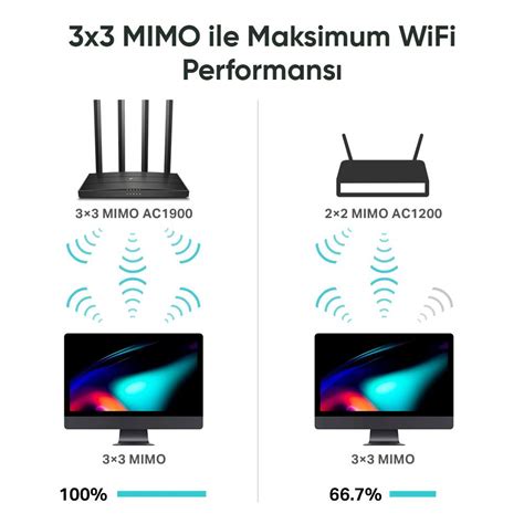 Archer C80 WiFi Hızı Yüksek, Fiyatı Uygun Yeni Yönlendirici - BT Günlüğü