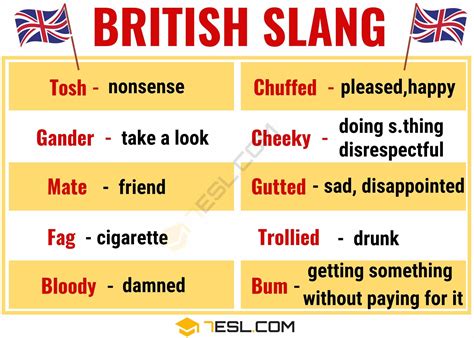 British Slang Unveiled: A Fun Guide to British Vernacular