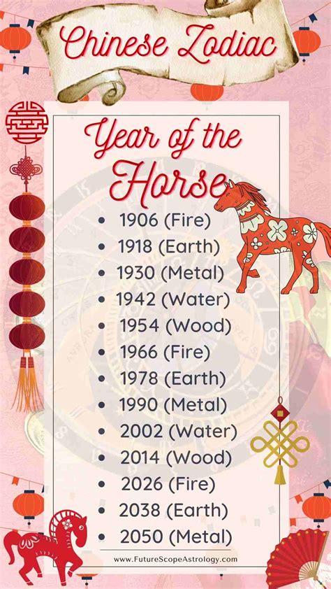 Born in Year of the Horse (Chinese Zodiac): meaning, characteristics, personality, compatibility ...