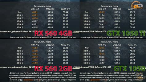 Сравнение AMD Radeon RX 560 2GB vs NVIDIA GeForce GTX 1050 и AMD Radeon ...