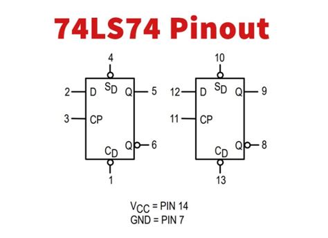 74LS74 Dual D-Type Flip-Flop - Datasheet Hub