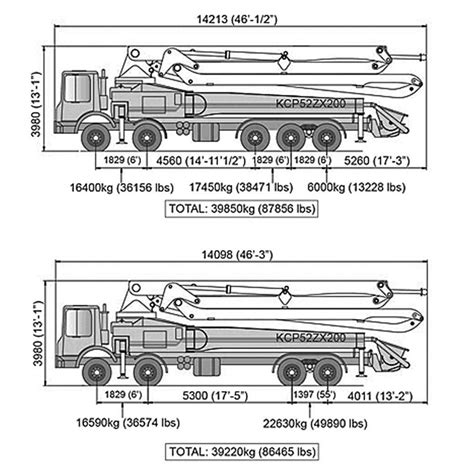 52M KCP – Concrete Pump Rental | Concrete Strategies