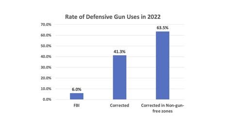 Talk from the Gun Rights Policy Conference: More Gun Control Myths