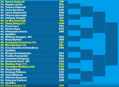 Australian Open 2019: Women's bracket, schedule, scores, and results ...