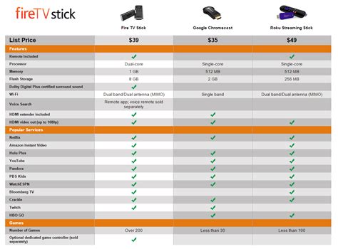 Amazon announces the Fire Stick, a $39 Chromecast competitor