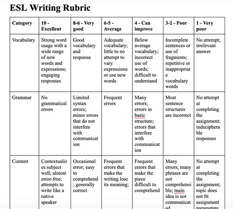 Rubric Kit Writing Rubric Rubric Template Rubrics | The Best Porn Website