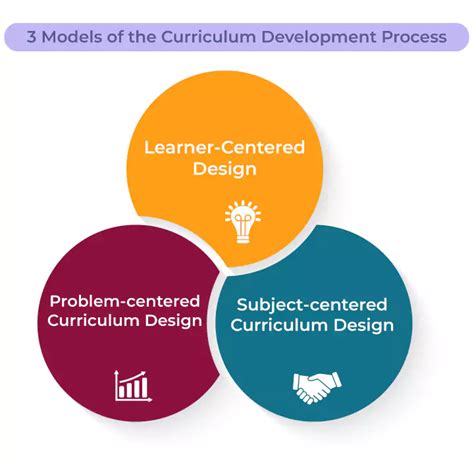 A Comprehensive Guide to Curriculum Development Process