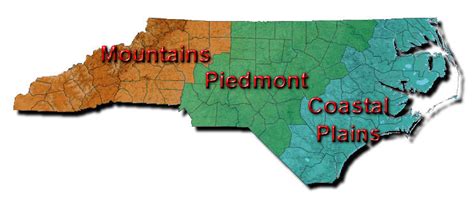 North Carolina Regions