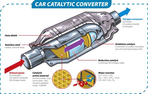 5 Symptoms of a Clogged Catalytic Converter (Replacement Cost in 2024)