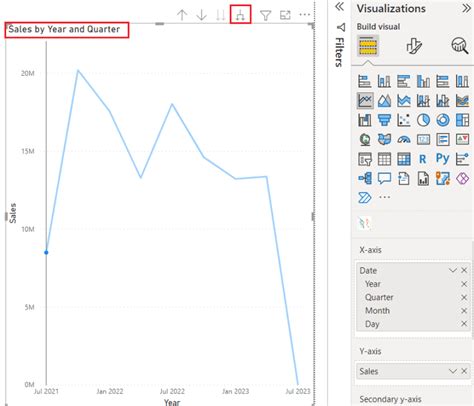 Line Chart in Power BI [Complete Tutorial with 57 Examples] - SPGuides