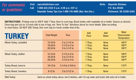 Reynold's Cooking Bag - Stuffed Turkey Roasting Chart