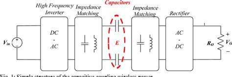 Study on a capacitive coupling wireless power transfer with electric vehicle's dielectric ...