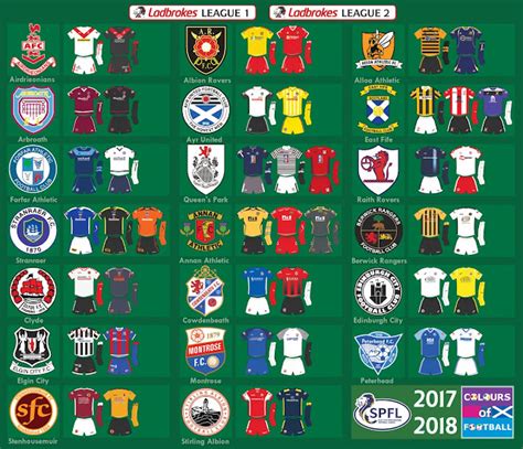 World Football Badges News: Scotland - 2017/18 Scottish League One