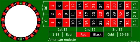 Roulette Wheel In-depth Explanation and its different types