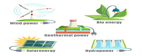 Energy Sources