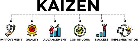 Kaizen training concept banner vector illustration with icons. Business ...