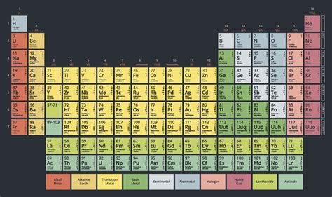 รับข้อมูลเกี่ยวกับกลุ่มธาตุ Actinides