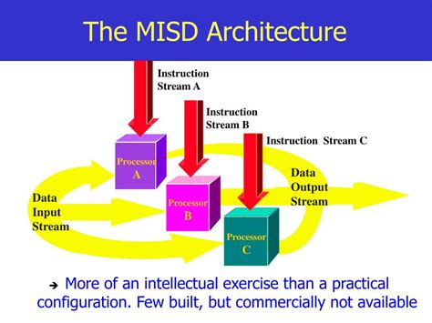 PPT - Parallel Processing: Architecture Overview PowerPoint ...