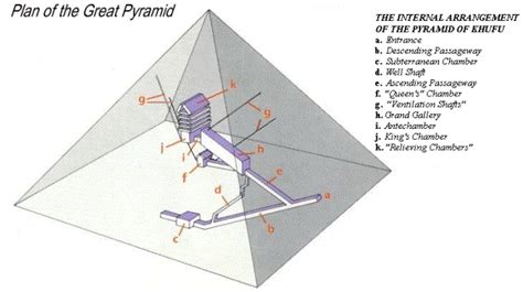 The Great Pyramid of Khufu - Guardian's Egypt - Guardian's Ancient ...