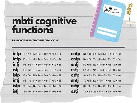 The Easy Reader's Guide to the Eight MBTI Cognitive Functions