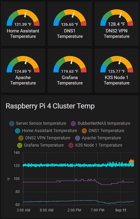 Remote Raspberry Pi CPU Temperature - Share your Projects! - Home Assistant Community