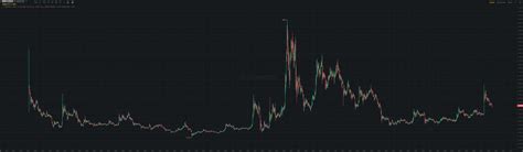 XRP Price Chart is a Reminder the SEC is its Biggest Manipulator (Opinion)