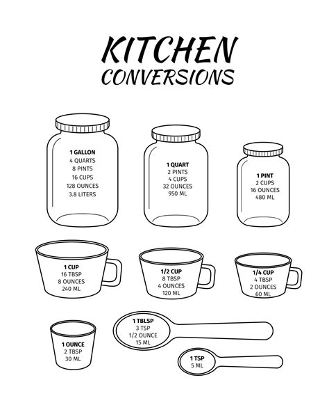 Kitchen conversions chart. Basic metric units of cooking measurements. Most commonly used volume ...