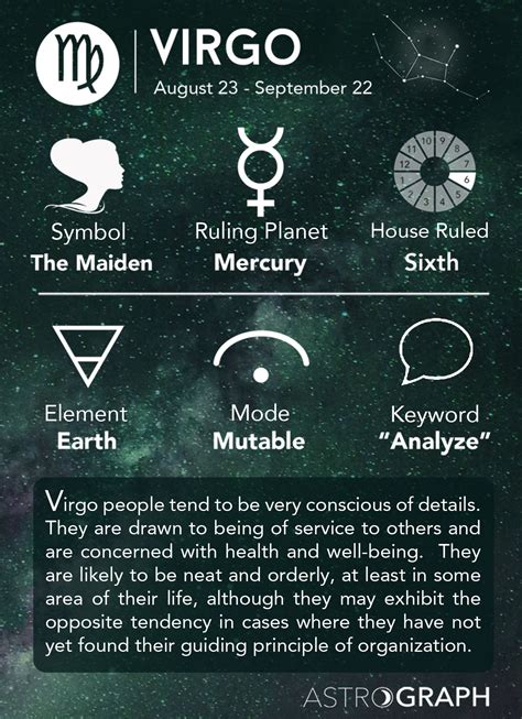 ASTROGRAPH - Virgo in Astrology