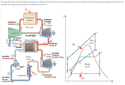 Solved By making an energy balance on the Heat Exchanger | Chegg.com