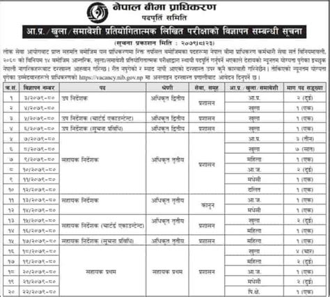 Nepal Insurance Authority Job Vacancy 2079 | Nepal Beema Pradhikaran ...