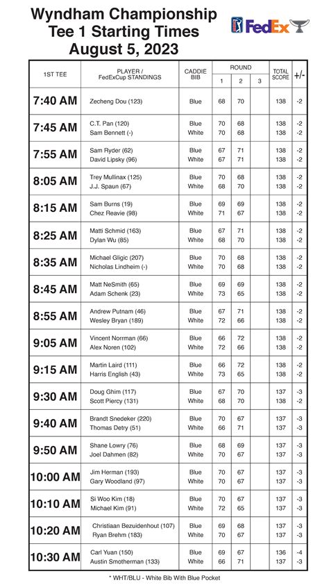 Third Round Pairings - Wyndham Championship