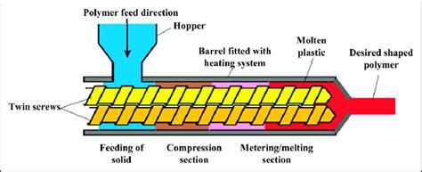 What You Need to Know About Twin Screw Extruders and Compounding Machines - Jieya