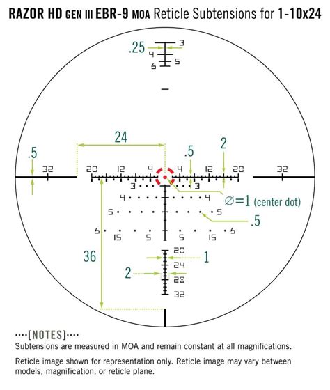 Best Vortex Scopes (2020 Review): The Best Bang For Your Buck?