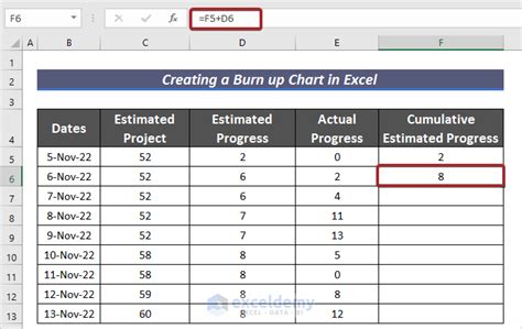 How to Create a Burn-up Chart in Excel (With Easy Steps)