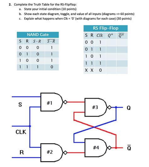 Truth Table Of Rs Flip Flop Using Nand Gate | Brokeasshome.com