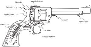 A Writer’s Guide to Firearms: Single Action Revolvers | Nicholas C. Rossis