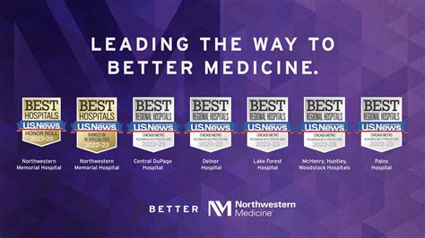 U.S. News Best Hospitals 2022-23