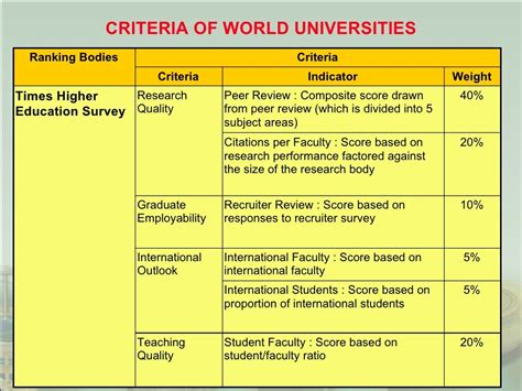 university ranking criteria