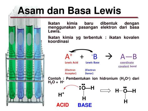 Teori Teori Asam Basa Asam Dan Basa Blog - Riset